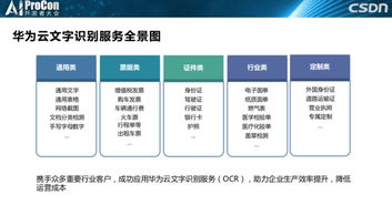 王晶在AI ProCon 2019分享 華為云OCR文字識別服務的底層框架、技術(shù)實踐與廣闊應用場景