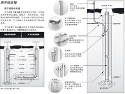 卓越品質，專業服務 廣州市維林科技發展有限公司離子接地棒產品與服務全解析